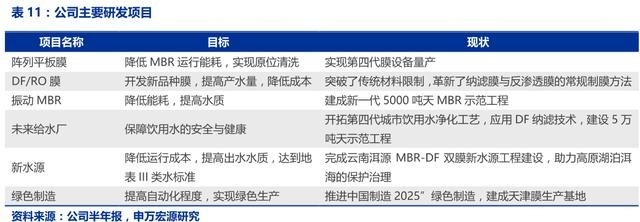國資入主，新型膜材料引領(lǐng)高科技水處理龍頭邁向高質(zhì)量增長(zhǎng)